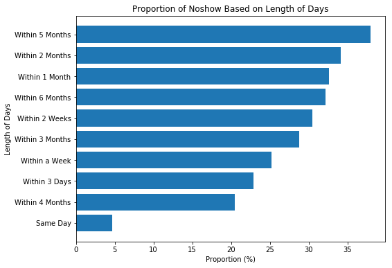 bar chart