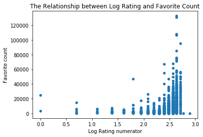 scatter plot