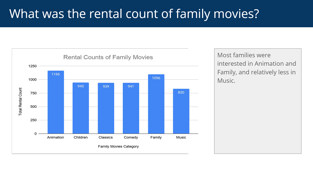 bar chart